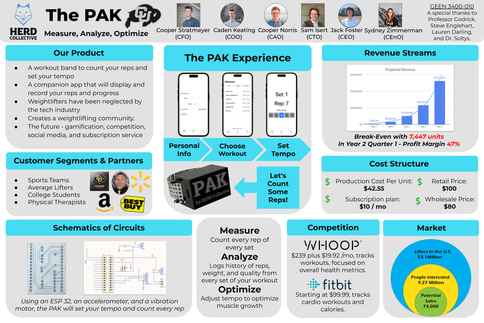 HERD Collective Expo Poster