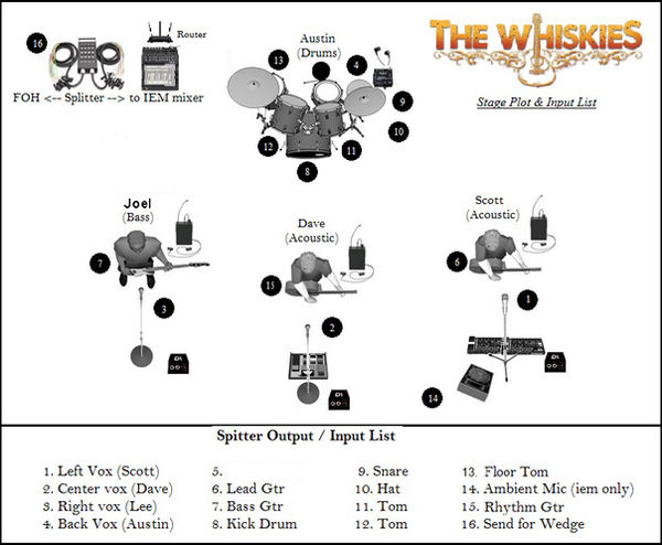 stage plot label.jpg