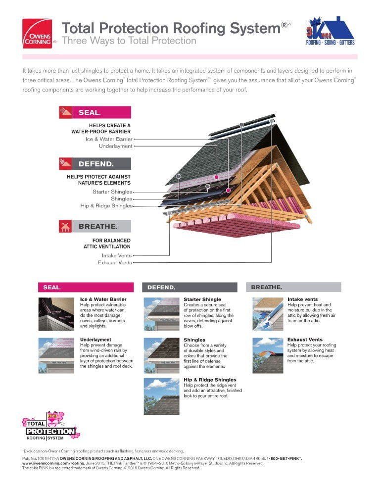 Owens Corning Duration System Roof