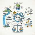 Project finance