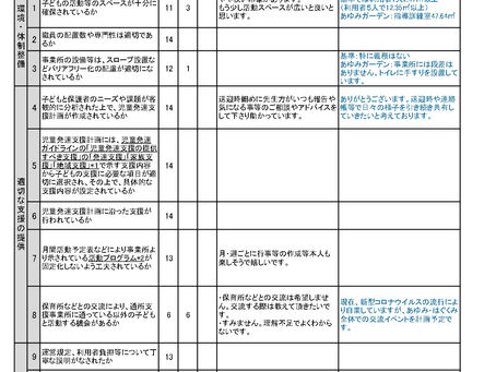 令和3年度アンケート結果報告