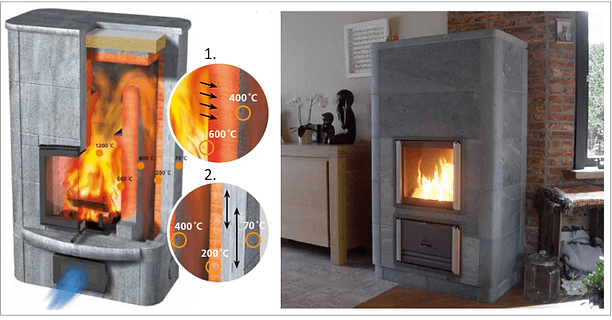 poele-masse-fonctionnement