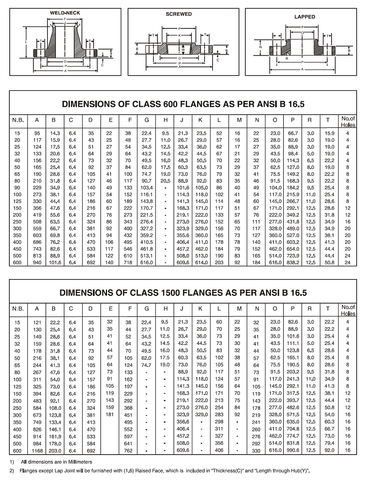 chart of flange