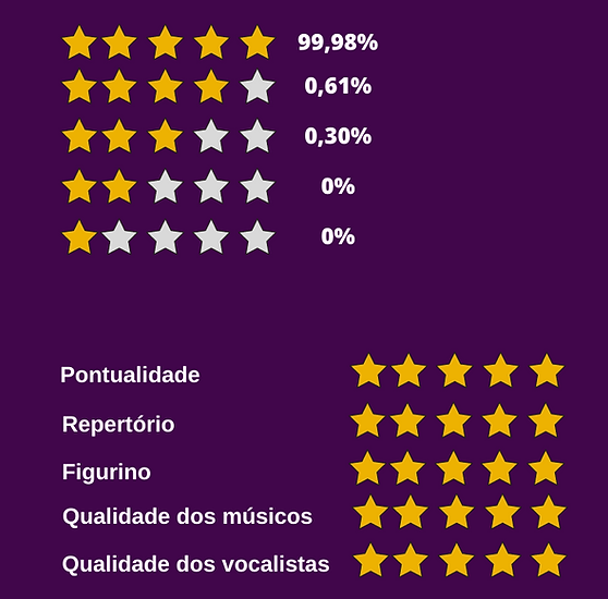 Banda DE ROCK para casamento: Este dia tão especial não seria o mesmo sem um show ao vivo!