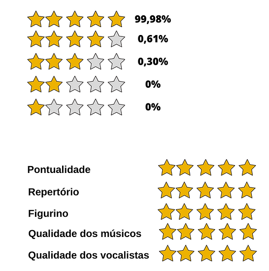 Nós sempre nos adaptamos ao seu tipo de festa, o nosso único objetivo é colocar as pessoas para pular, cantar, dançar, fazer trenzinho, etc...Banda para festa de 15 anos