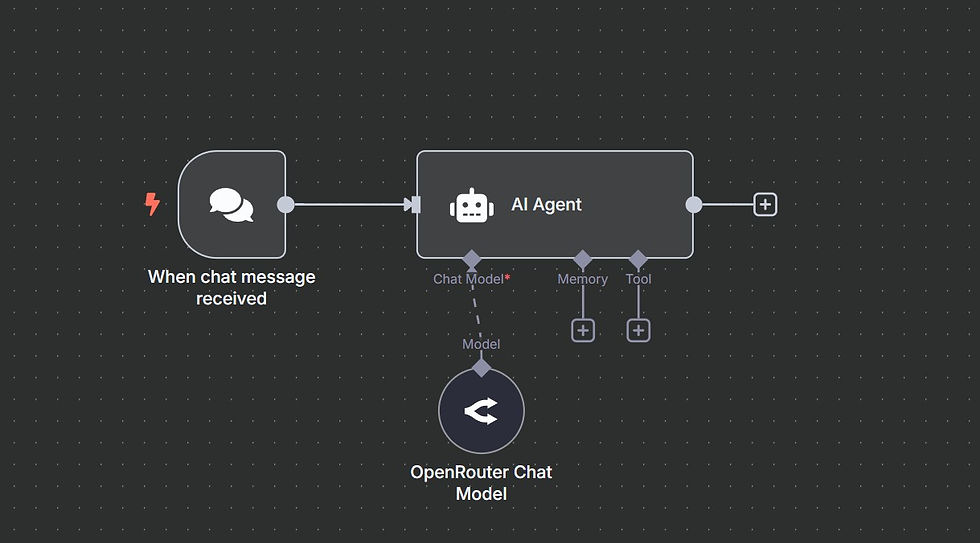 Using Open Router as Your Chat Model