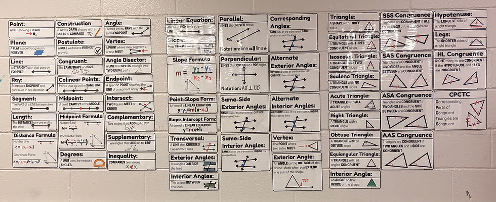 Classroom wall covered with colorful geometry vocabulary posters and triangle congruence charts, with black text and diagrams.