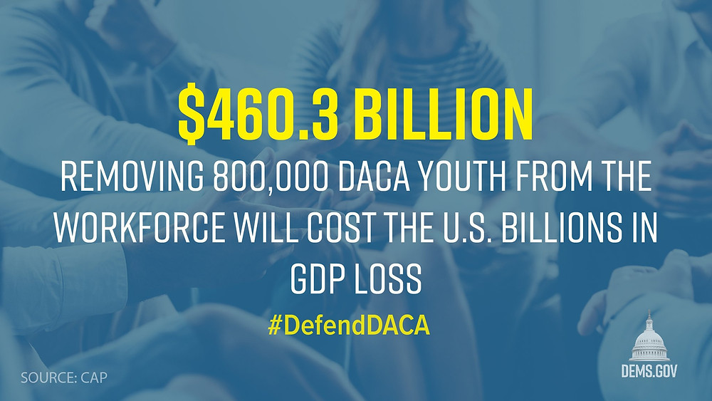 Removing DACA will cost the U.S.$460.3 billions in GDP loss