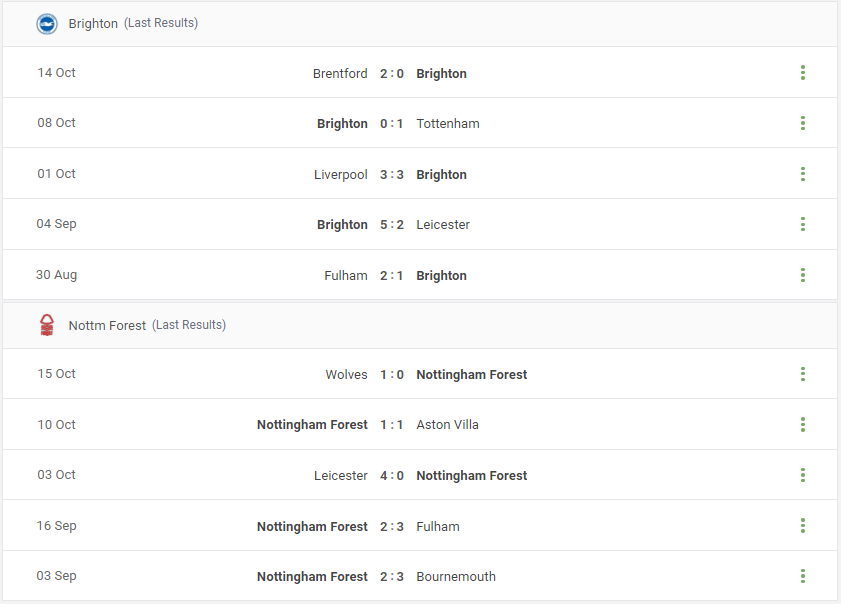Brighton vs Nottm Forest Prediction content media