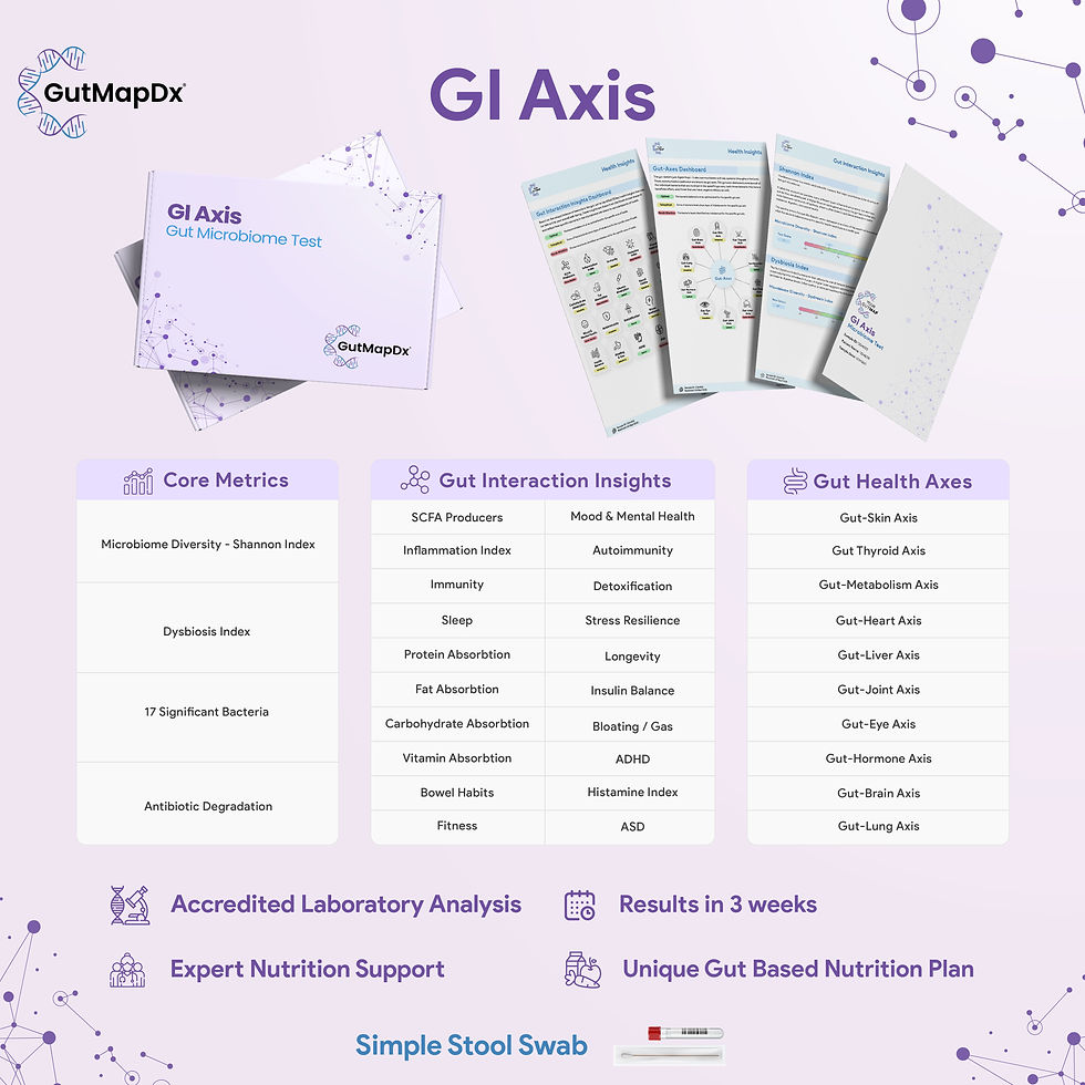 Thumbnail: GI Axis