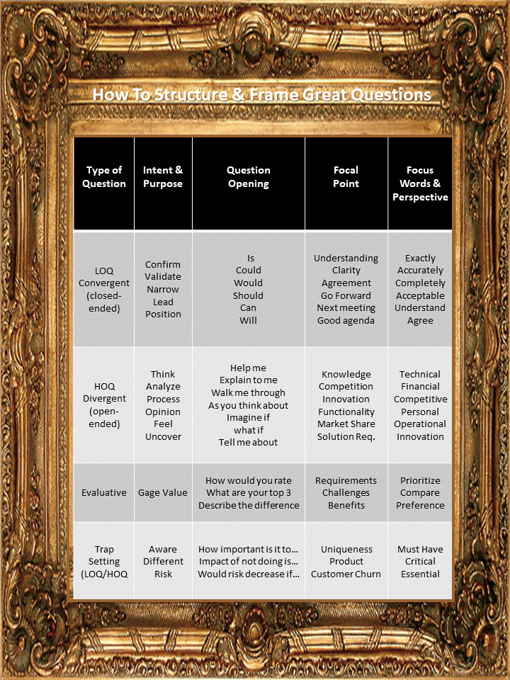 Structure & Framing Great Questions.gif