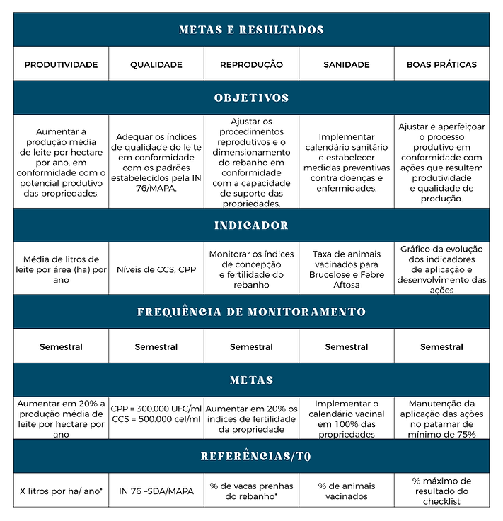 tabela metas e resultados