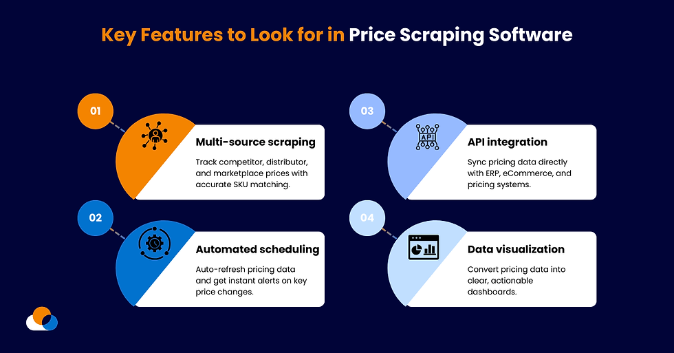 Key Features to Look for in Price Scraping Software