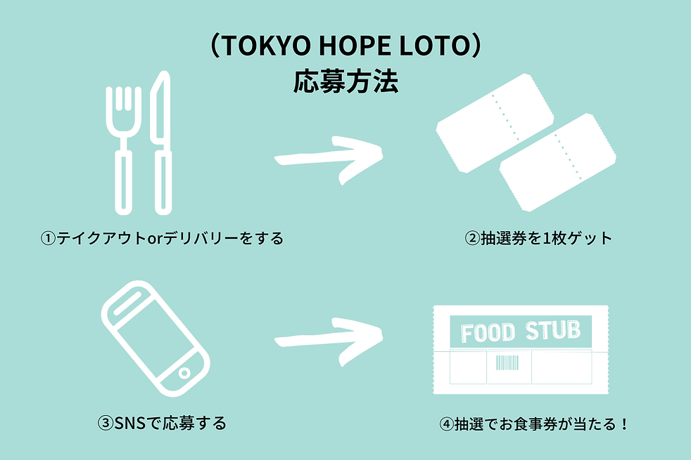 (TOKYO HOPE LOTO) 応募方法 (2).png