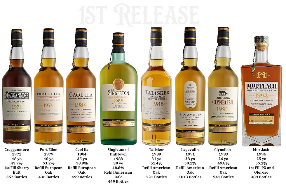 Diageo Prima & Ultima 1st release June 2020