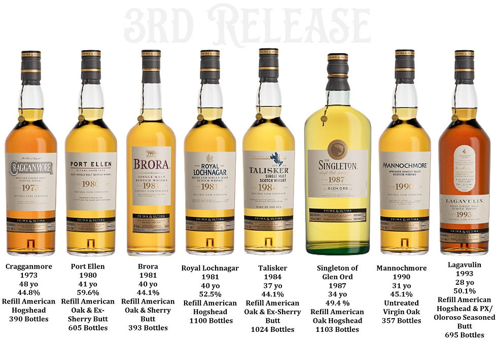 Diageo Prima & Ultima 3rd release