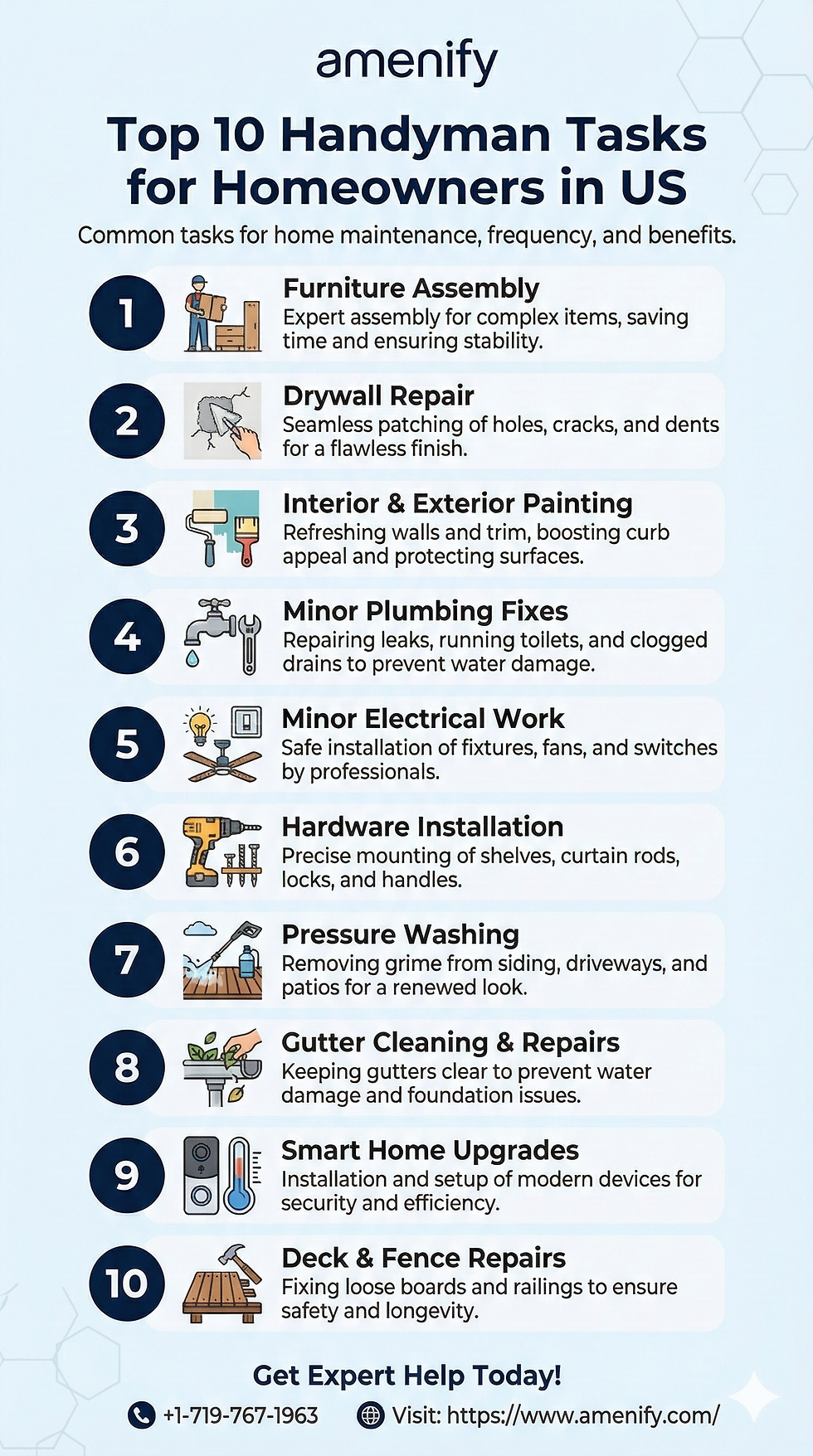 Most Popular Handyman Jobs for US Homeowners