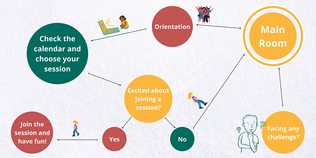 Learning festival navigation.png