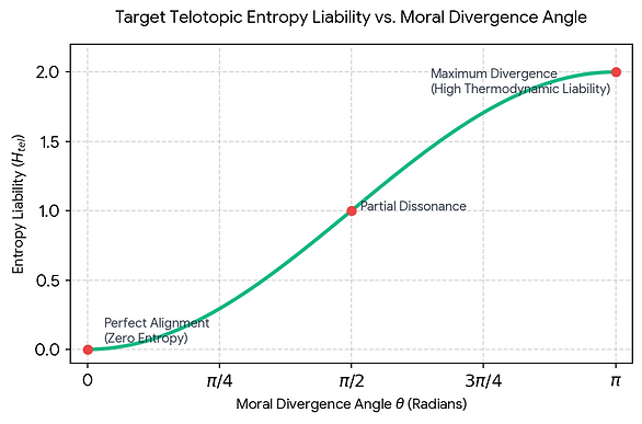 LoveLogic_graph.png