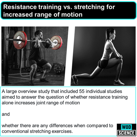 Resistance training vs. stretching for increased range of motion (ROM)