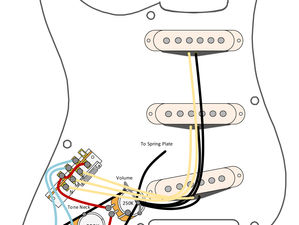 Standard strat wiring