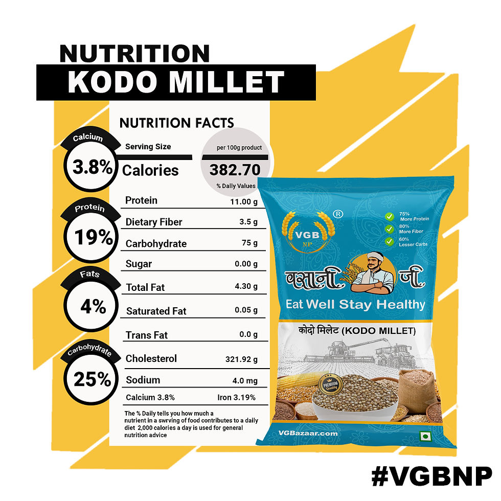 Thumbnail: Kodo Millet