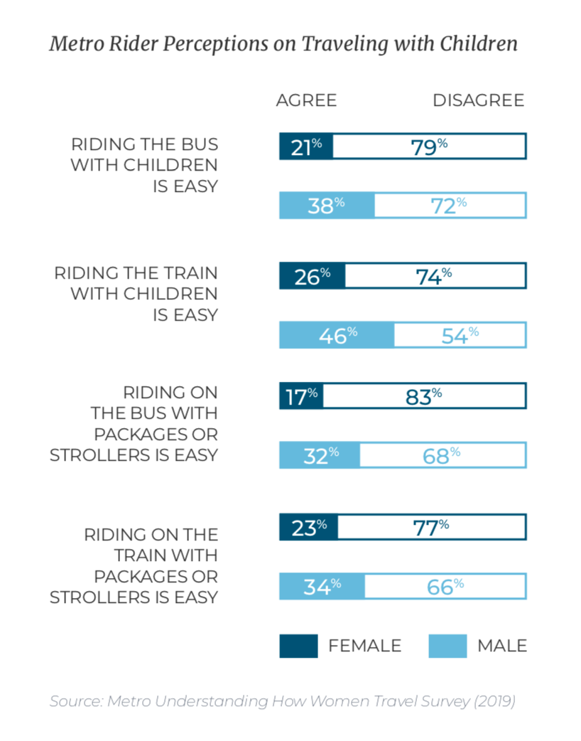 travel safety for families