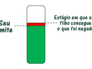 O que fazer quando nossos filhos nos testam?