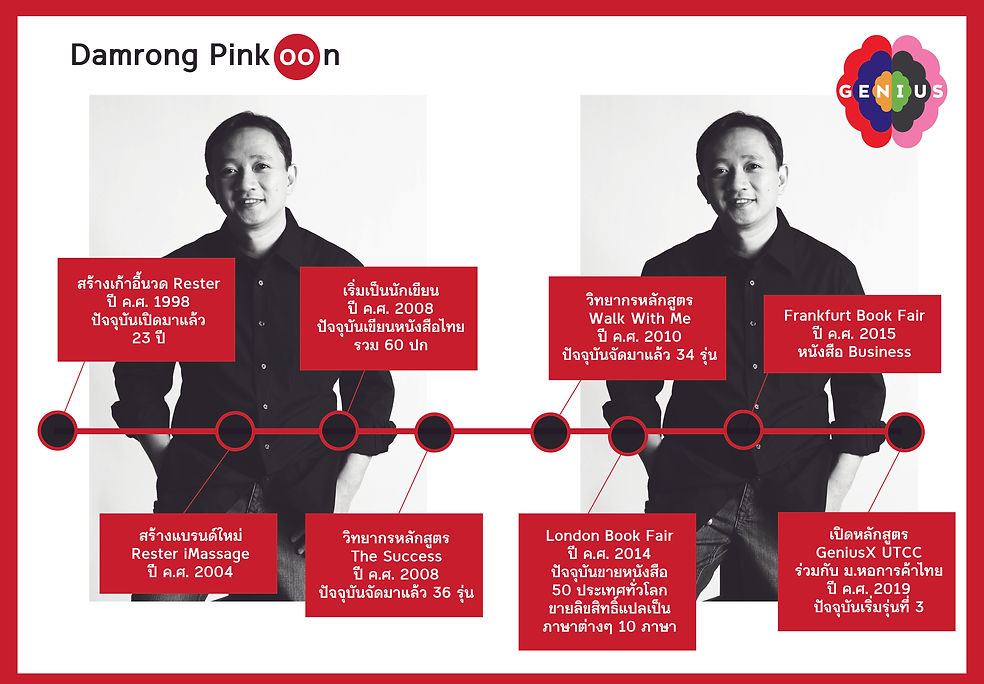 เรื่องราวดำรงค์พิณคุณ