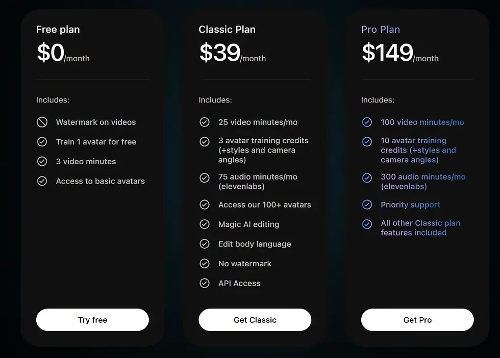 Argil AI is significantly cheaper and faster compared to human creators