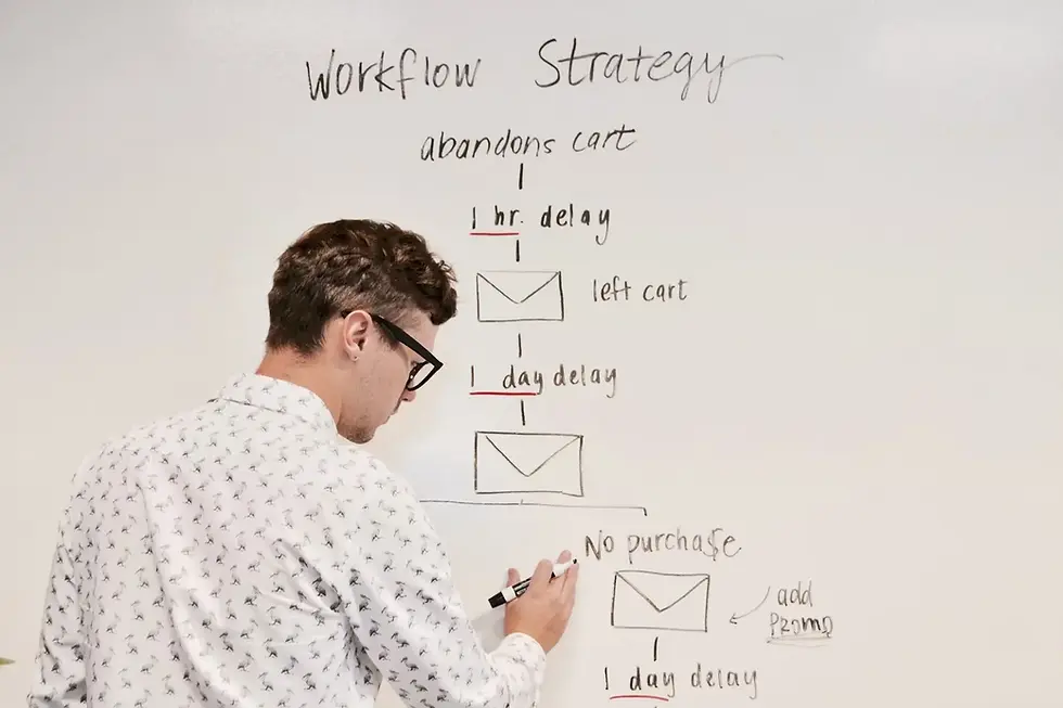 Top 5 performance marketing agencies