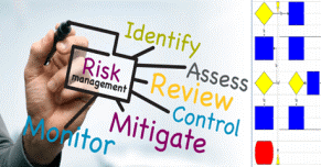 DoD Deputy Secretary of Defense initiated Business Process Review