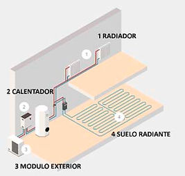 Sistema de aerotermia