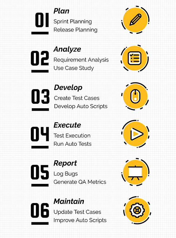 Software-Testing-Services-Approach_edite