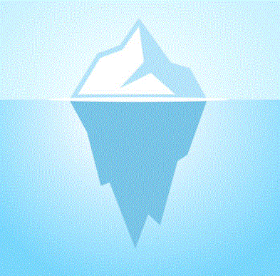Iceberg illustration representing the different levels of conscious and unconscious awareness through the Synergy Energetics