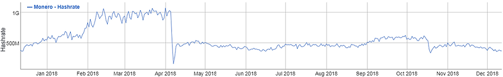 Monero average hashrate