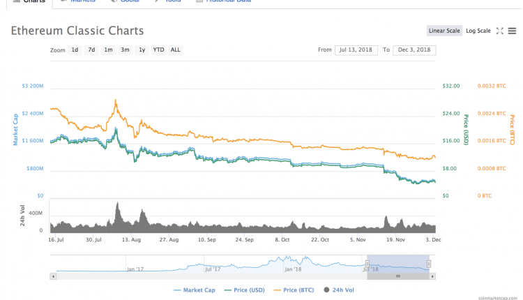 ETCDev shuts down amid financial difficulties