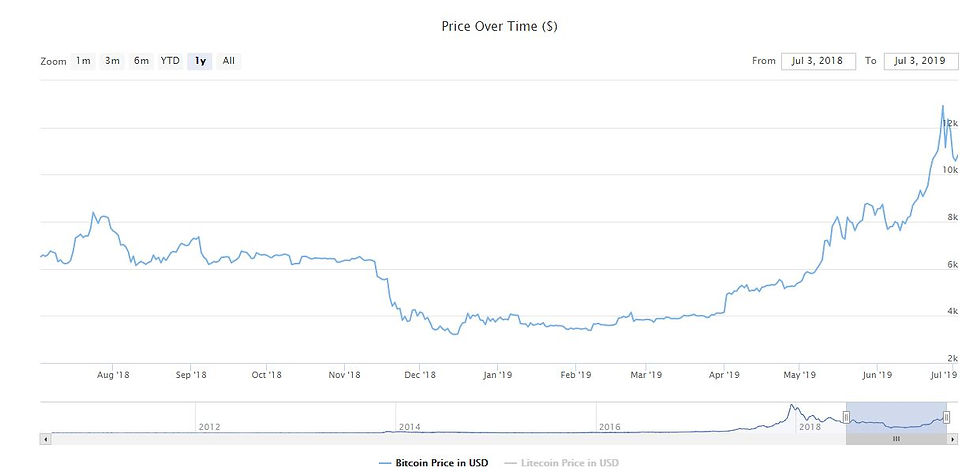 bitcoin price and institutional investors