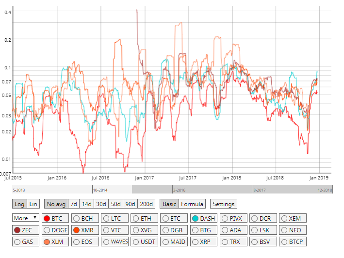 30 volatility comparison
