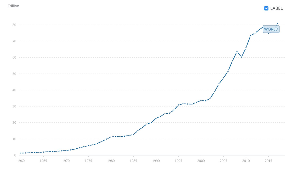 Anchor GDP-pegged stablecoin