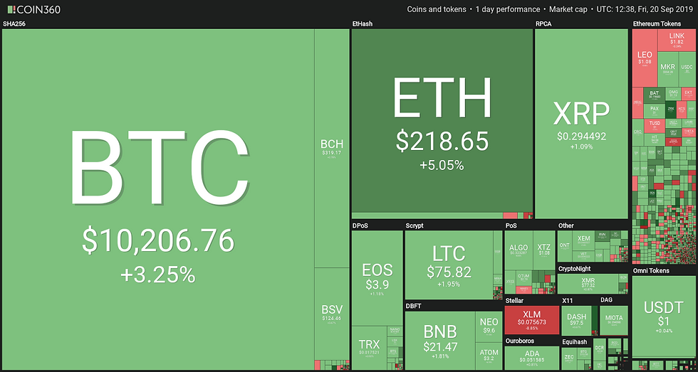 Coin 360 prices cryptocurrency