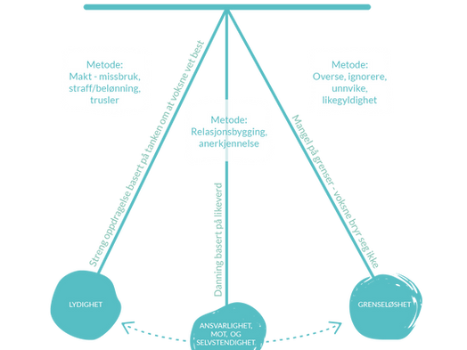 Danning medvirkning og demokrati i barnehagens hverdagsliv