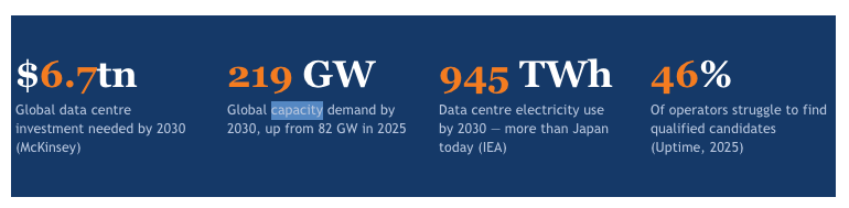 Data Centres & AI