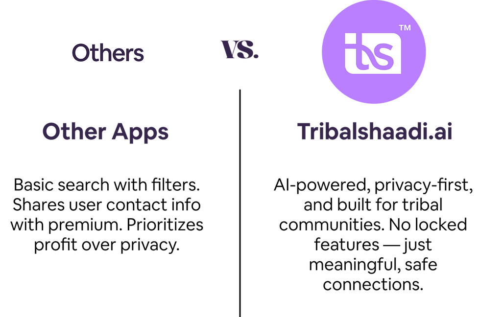 Tribalshaadi vs Others comparison