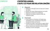 L’entretien annuel, l’outil clé pour une relation sincère