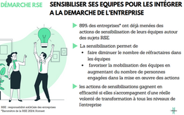 Sensibiliser ses équipes pour les intégrer à la démarche RSE de son entreprise