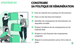 Construire  une politique de rémunération en cohérence avec son projet d’entreprise