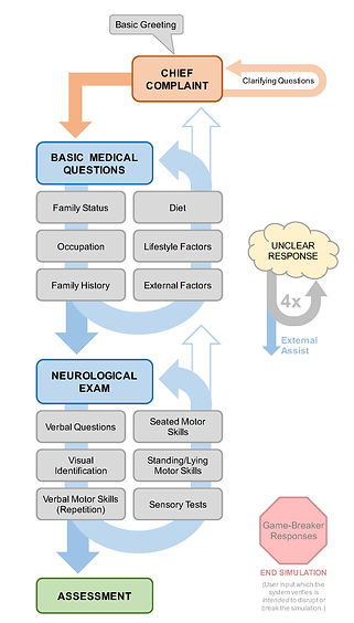 sim flowchart 1.jpg