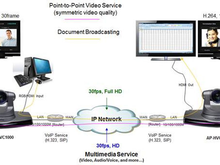 IP Video Conferencing Live!  Кряк Скачать бесплатно [Updated] 2022