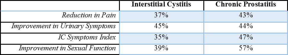 prostatitis vs cystitis